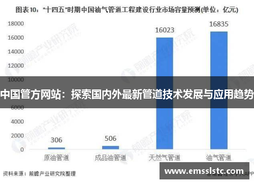 中国管方网站：探索国内外最新管道技术发展与应用趋势