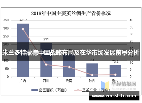 米兰多特蒙德中国战略布局及在华市场发展前景分析
