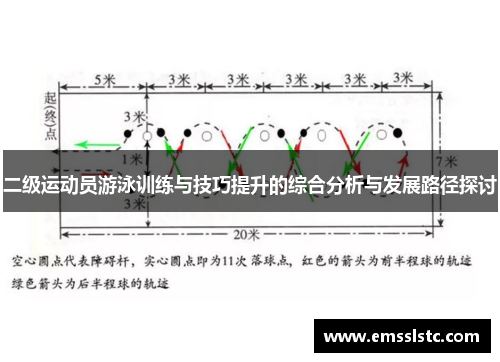 二级运动员游泳训练与技巧提升的综合分析与发展路径探讨