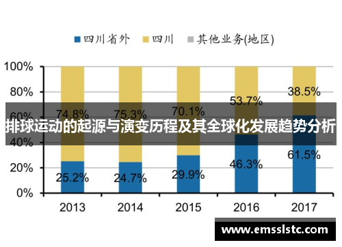 排球运动的起源与演变历程及其全球化发展趋势分析